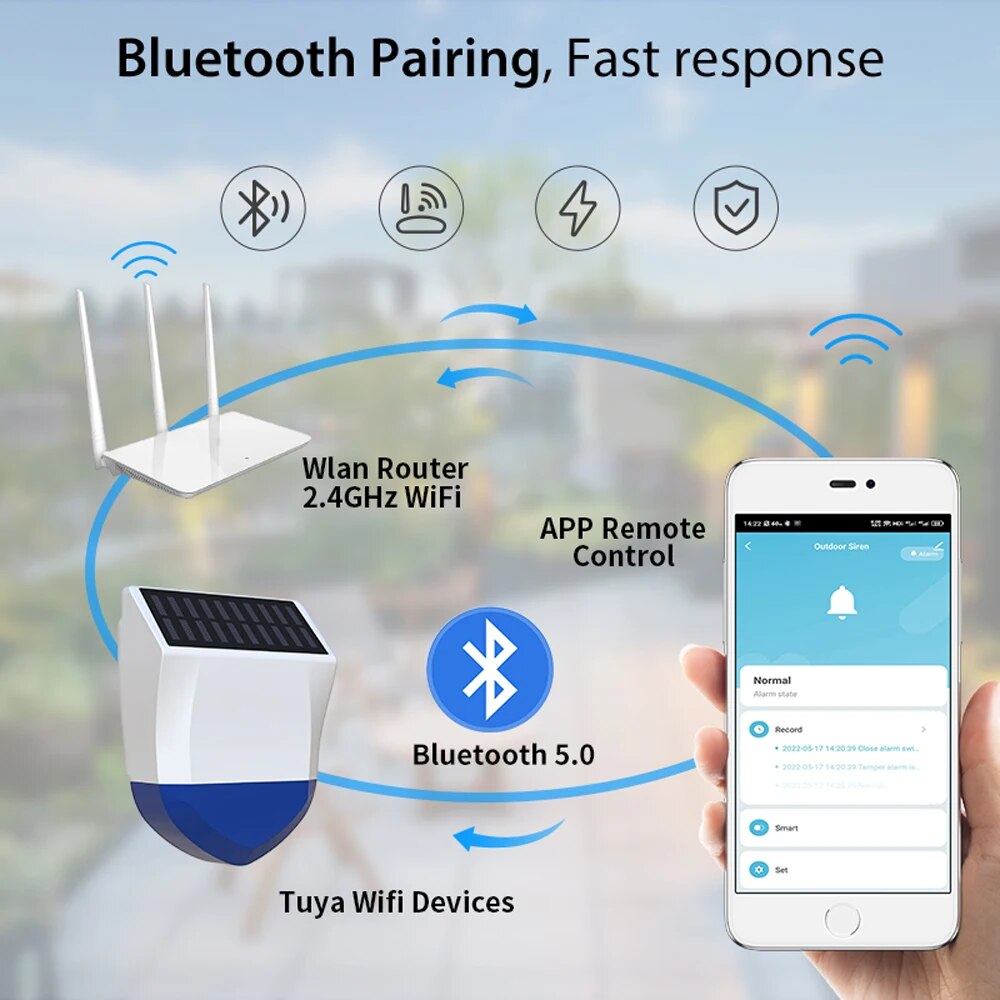 Tuya Smart Per Zigbee/Wifi Sir - Outdoor Usb Power Outlet recensione e prezzo