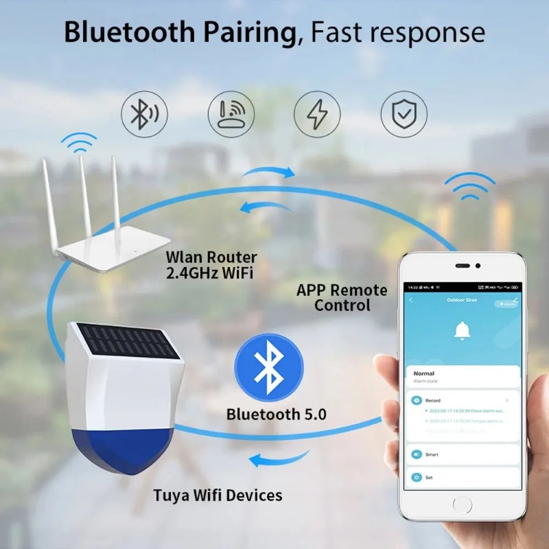 Tuya Smart Per Zigbee/Wifi Sir - Outdoor Usb Power Outlet recensione e prezzo